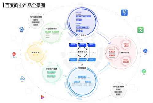 面向大规模商业系统的数据库设计和实践