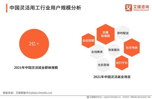 艾媒咨询 2021上半年中国灵活用工专题研究报告